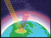 Two videos, <b>Climate, Weather & People</b> and <b>The 
Changing Earth</b>, on one DVD.
<br><br>
<b>Climate, Weather & People</b><br>
This popular two-part program will help you teach the basic science of weather and climate and how this relates to current issues like global warming. Includes the history of how weather instruments were invented, how weather maps were developed and how computer simulations today are leading to new accuracy in weather and climate predictions.
<br><br>
<b>The Changing Earth</b><br>
Provides a dramatic introduction to modern geology and geography. Part 1 takes students on a field trip to Scotland, Switzerland, Iceland and North America to learn of earth history, ice ages and continental plates and how they were discovered. Part 2 teaches fundamental concepts in earth science.
